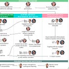 🕵🏻‍♂️ [ABM case study]: 10 discovery calls and 26 active focus accounts from a pilot