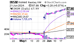 View Full-Size Chart
