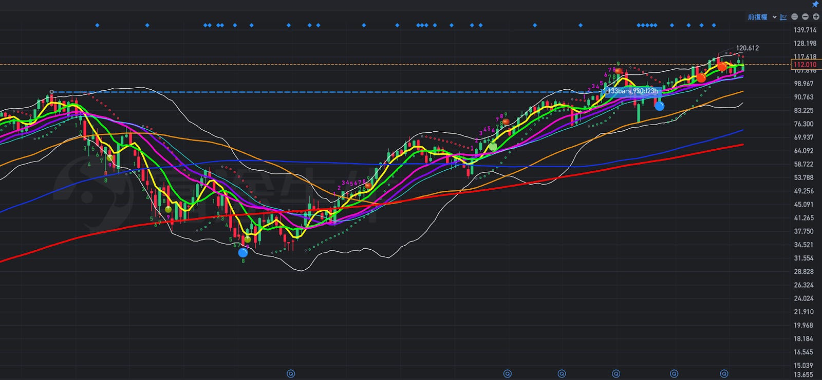 投資必修課：原型vs.兩倍或三倍槓桿投資，哪個更適合你？ - MimiVsJames的美股投資分享