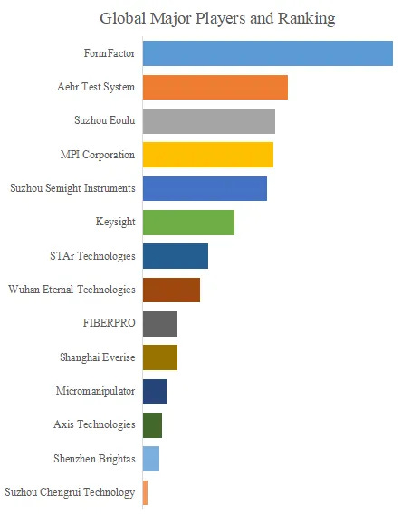シリコンフォトニクスIC試験装置