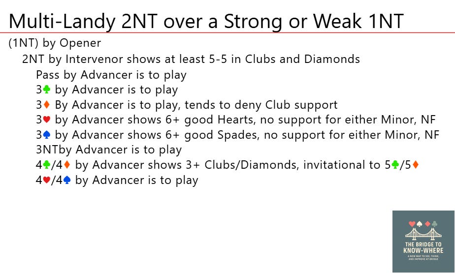 Multi-Landy 2NT over a Strong or Weak 1NT