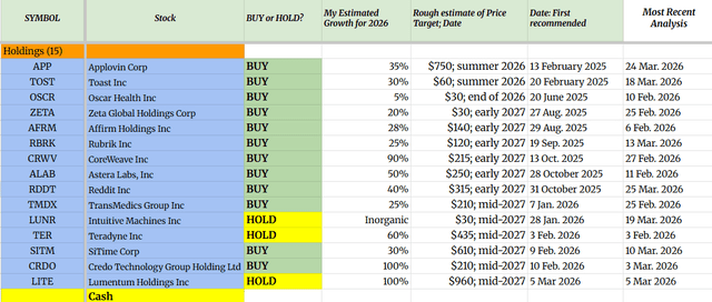 Portfolio Mid-April 2026 - Deep Value Returns