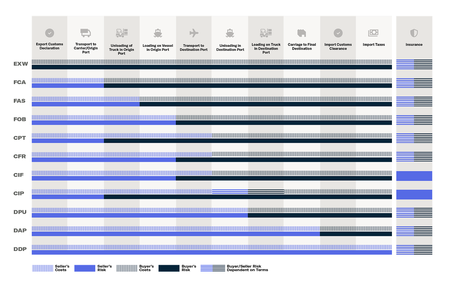 Incoterms