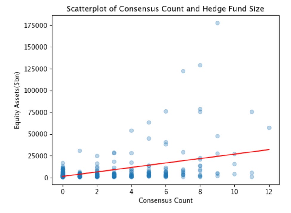 Equity Assets(Sbn) 