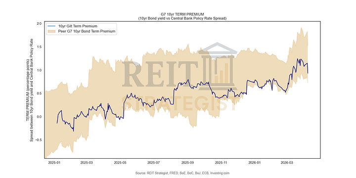 Gilt Rates Today Why a Healthy Gilt Market Can Coexist with the current state of UK ...