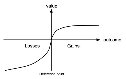 microeconomics - How does expected utility theory treat losses? - Economics  Stack Exchange