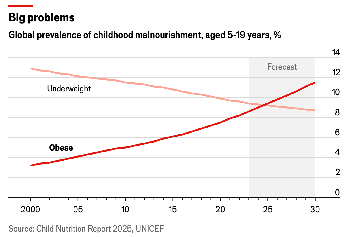 A graph showing the difference between obesity and obesity

AI-generated content may be incorrect.