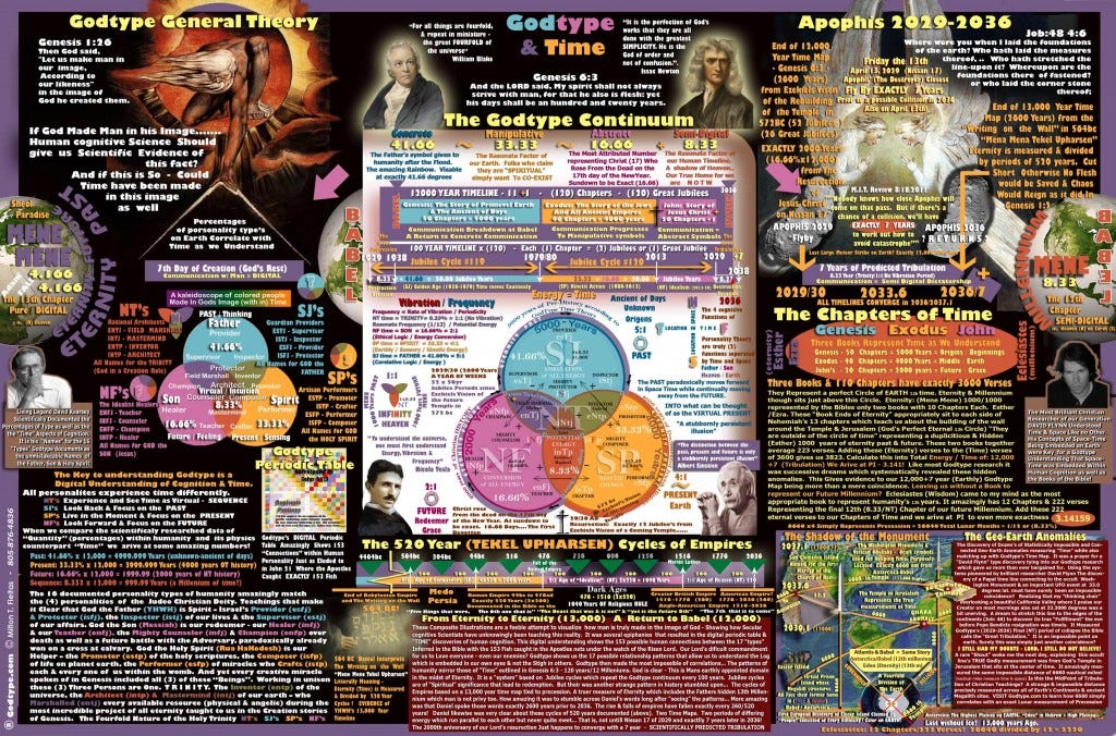 Godtype Time-Space Map 2.0