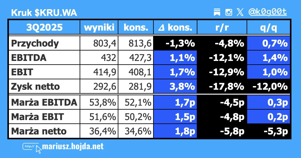 Konsensus Kruk Konsensus Kruk