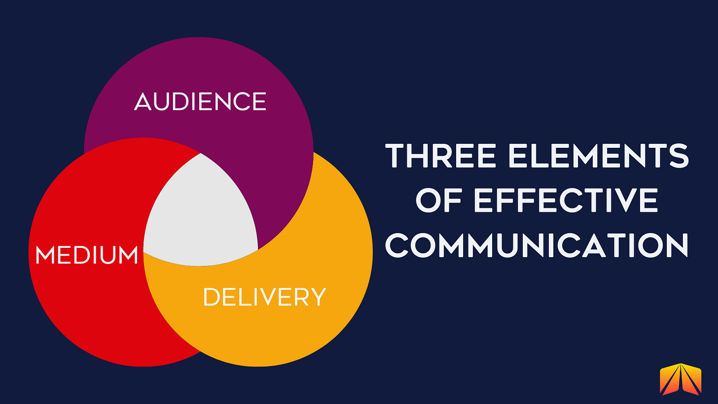 Three Elements of Effective Communication