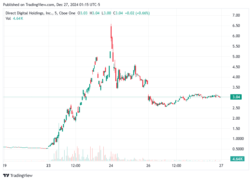 TradingView chart TradingView chart