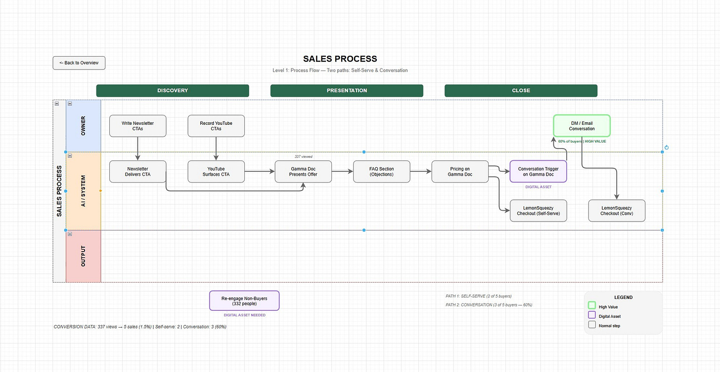 Your Process Swimlanes Your Process Swimlanes