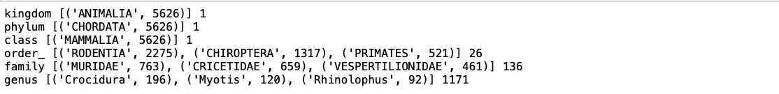 The top three values for each taxonomical variable.