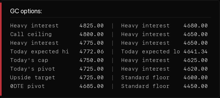 Level table