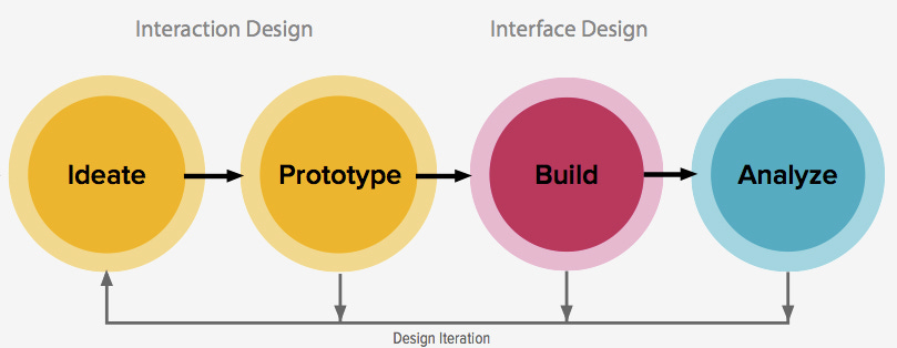 What is Iterative Design? (and Why You Should Use It) | Enginess Insights What is Iterative Design? (and Why You Should Use It) | Enginess Insights