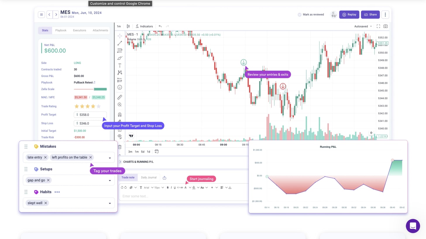 Stop Learning Trading Linearly