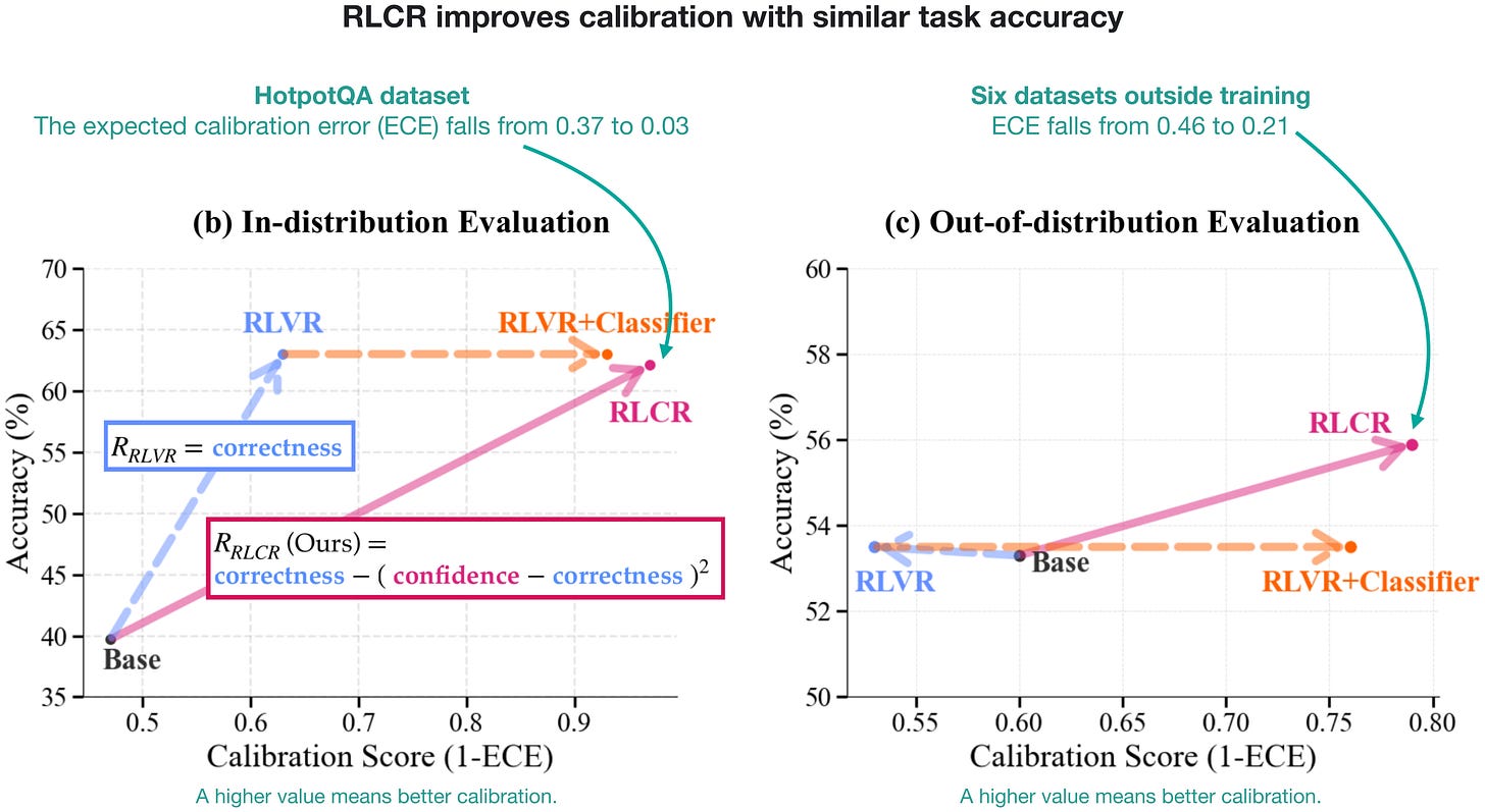 RLCR accuracy and calibration results