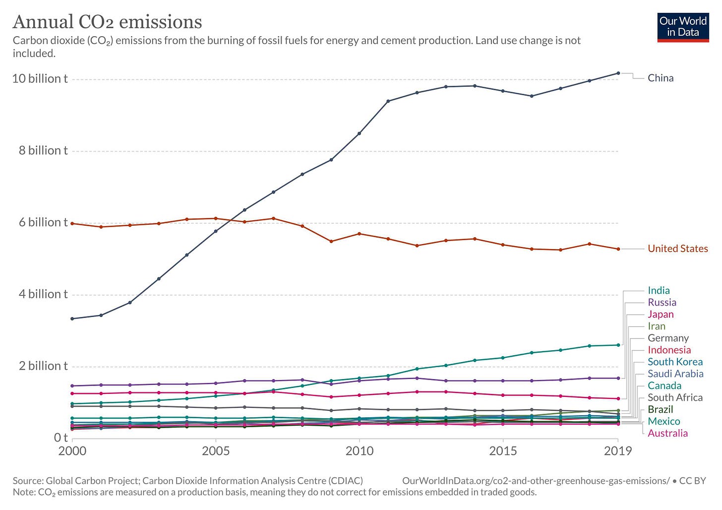 “Treadmill of Doom” The financial impact of renewable energy nobody is talking about.