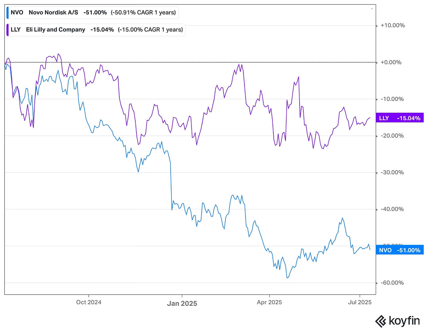 Image showcasing GLP 1 Investment Thesis - Rebound Capital