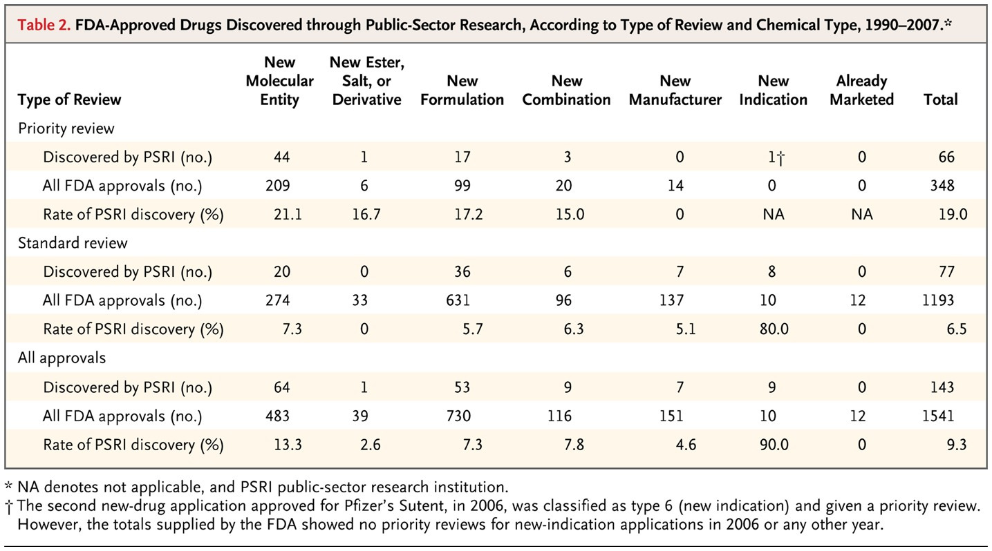 https://www.nejm.org/na101/home/literatum/publisher/mms/journals/content/nejm/2011/nejm_2011.364.issue-6/nejmsa1008268/production/images/img_xlarge/nejmsa1008268_t2.jpeg