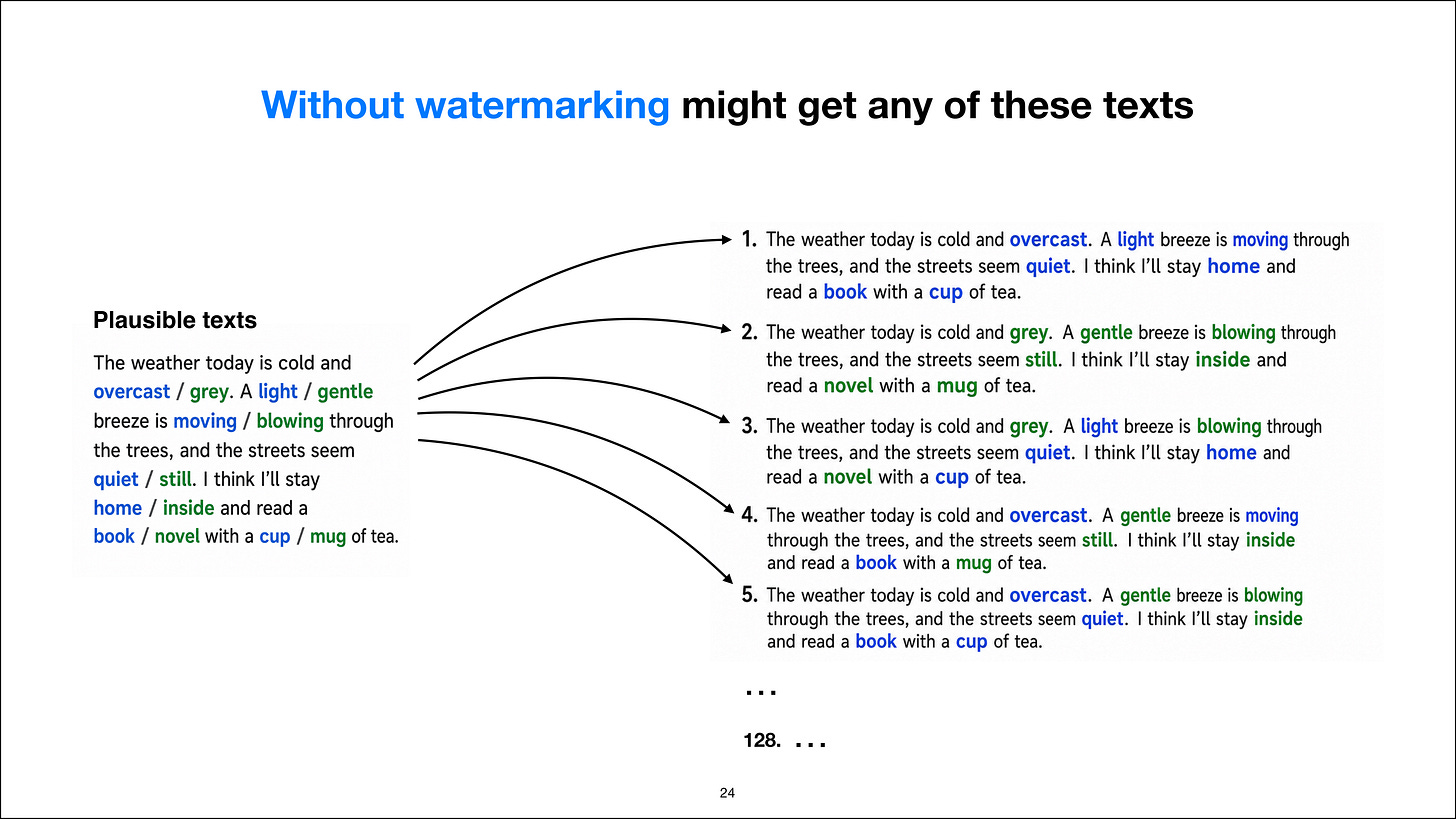 Without watermarking, sampling can produce many plausible texts