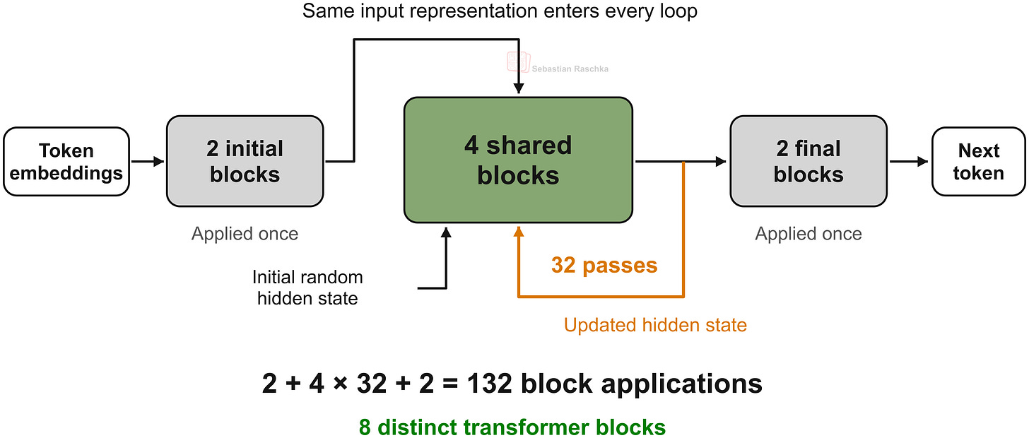 latent-reasoning