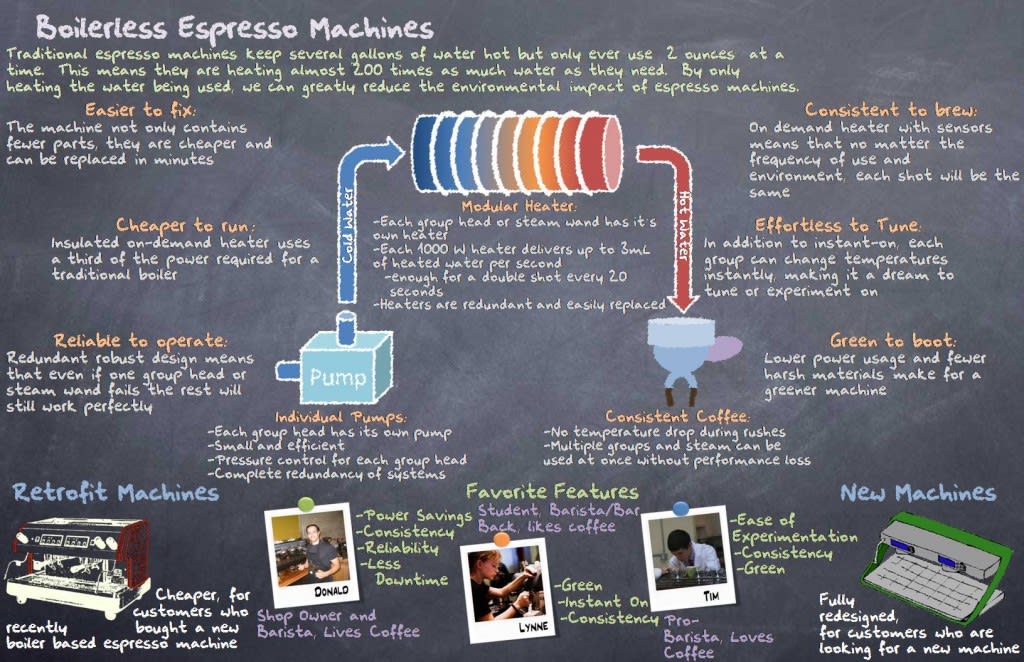 Life Cycle Assessment of Espresso Machines