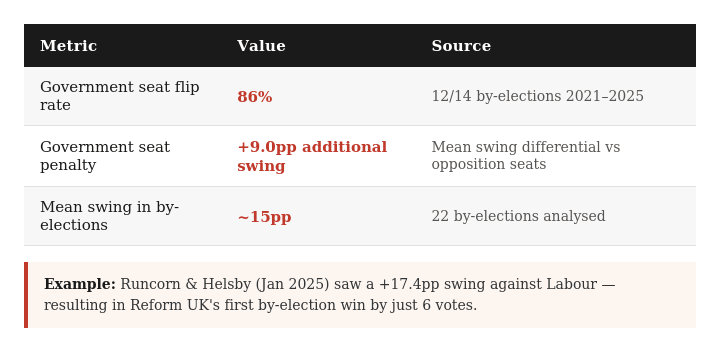 Can Anyone Actually Win Gorton and Denton? The Data Behind Britain's Most Unpredictable By-Election