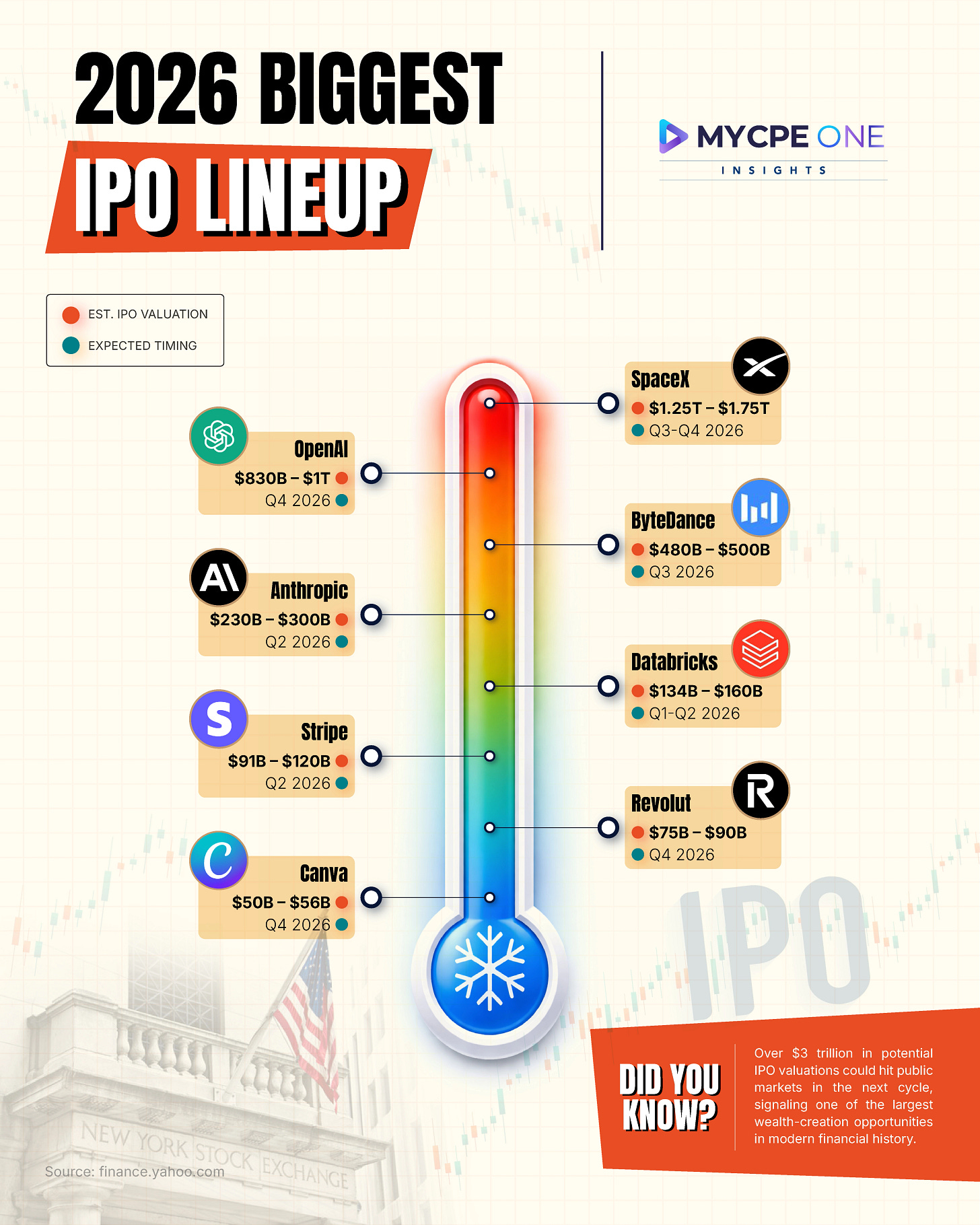 2026 IPO Wave and Market Surge | MYCPE ONE News & INSIGHTS