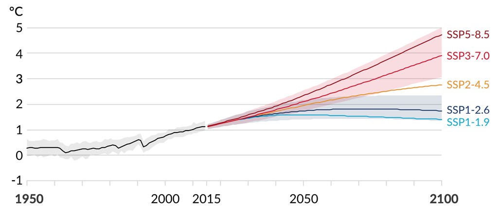 Global surface temperature changes relative to 1850-1900 IPCC