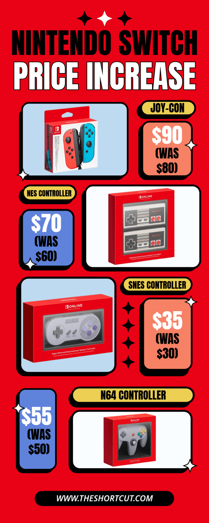 Nintendo Switch and Switch 2 price increases