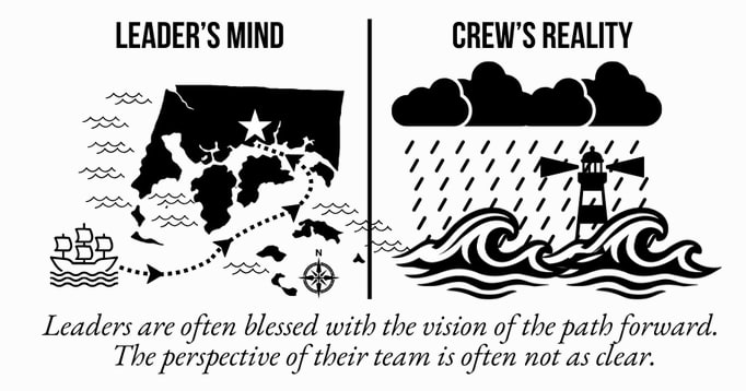 Illustration of a business bottleneck where decisions and information flow through a single leader