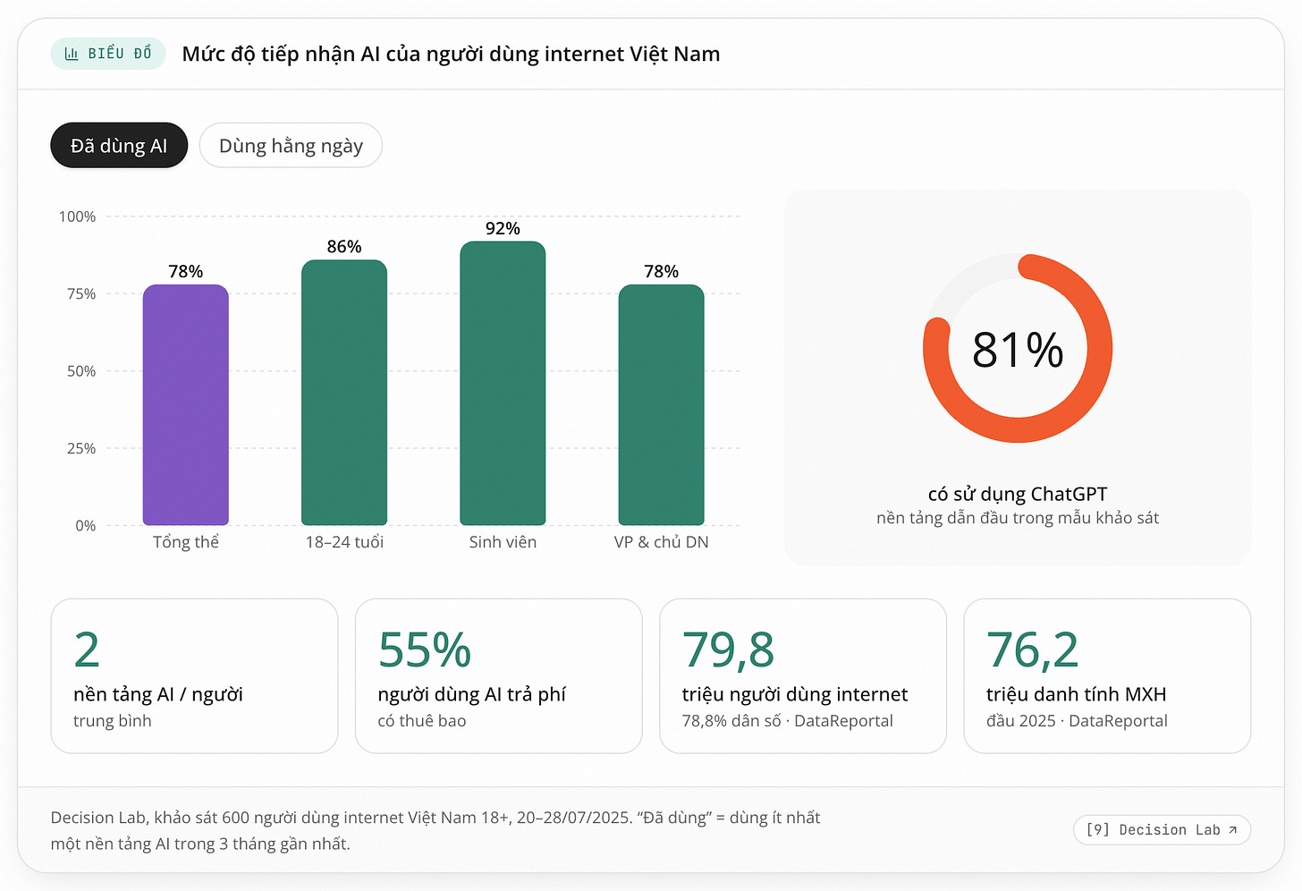 ChatGPT Ads in Vietnam Research 2026: Những điểm đ&aacute;ng ch&uacute; &yacute; d&agrave;nh cho thương hiệu Việt