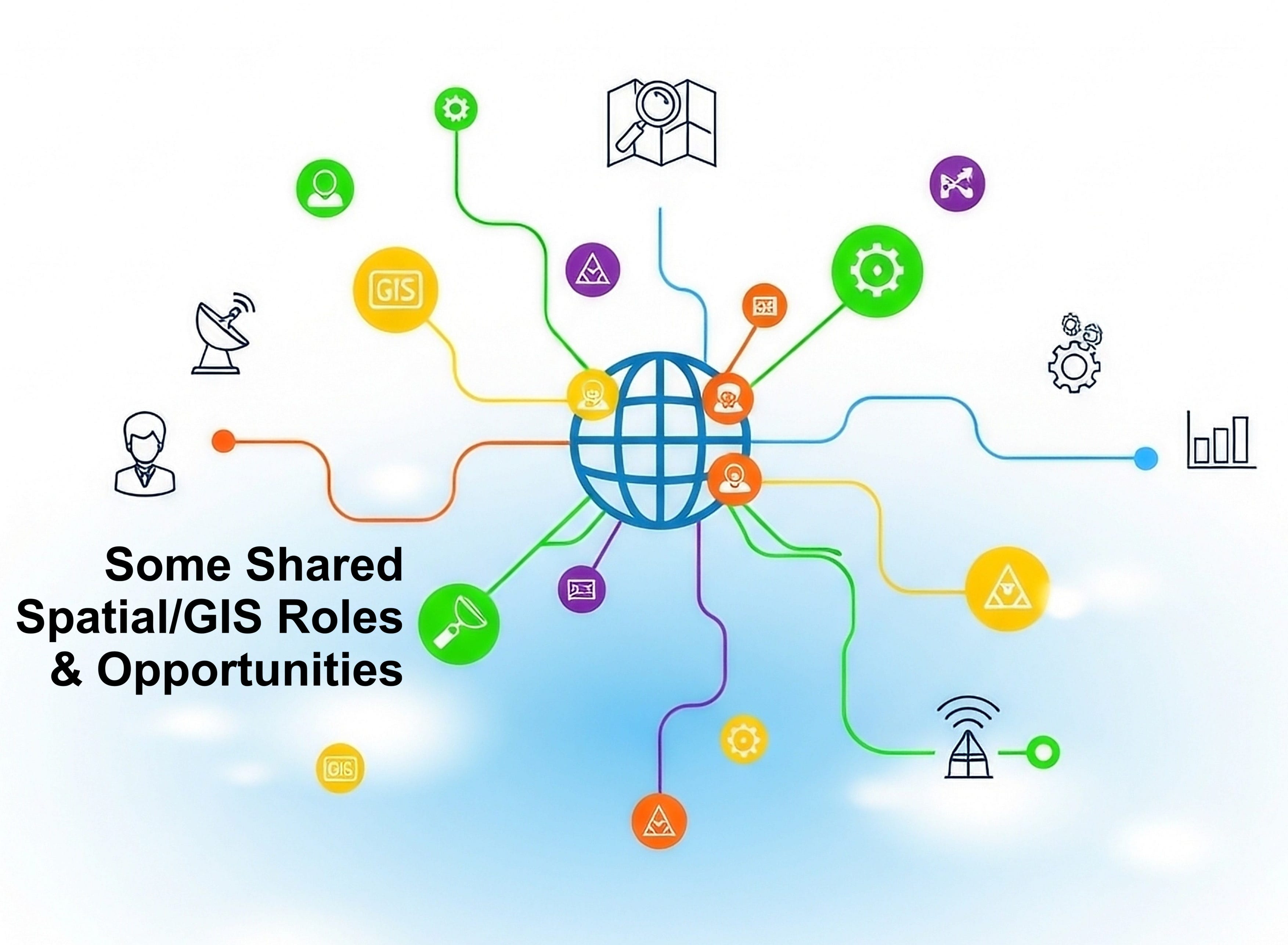 EarthStuff - SOME SHARED SPATIAL/GIS ROLES &amp; OPPORTUNITIES