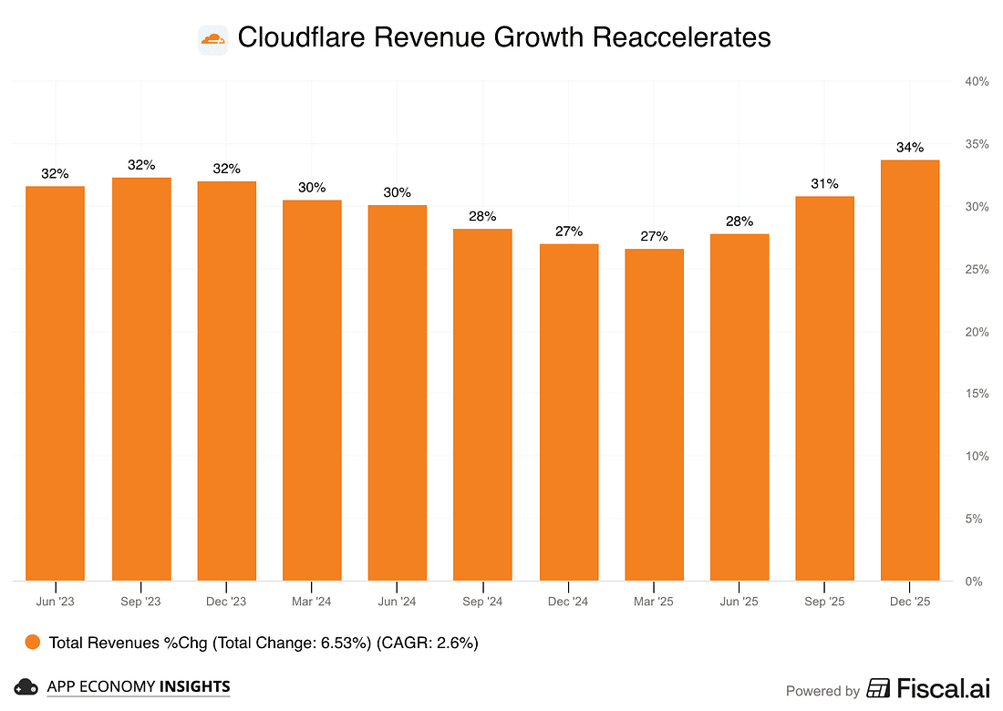Chart preview Chart preview