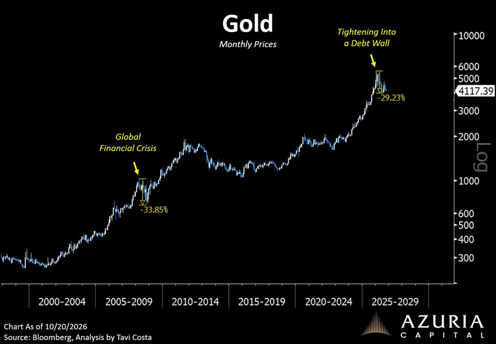 The image shows a graph depicting the fluctuating monthly gold prices, with a noticeable downward trend from 2000 to 2004, and a subsequent increase until 2014, followed by a slight drop and then a recovery, leading up to the projected future trends.

AI-generated content may be incorrect.