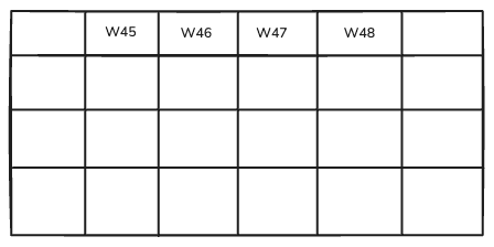 2025 年 11 月的週數