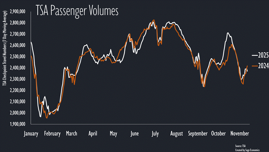 PowerPoint Slide Show  -  WiR_Charts