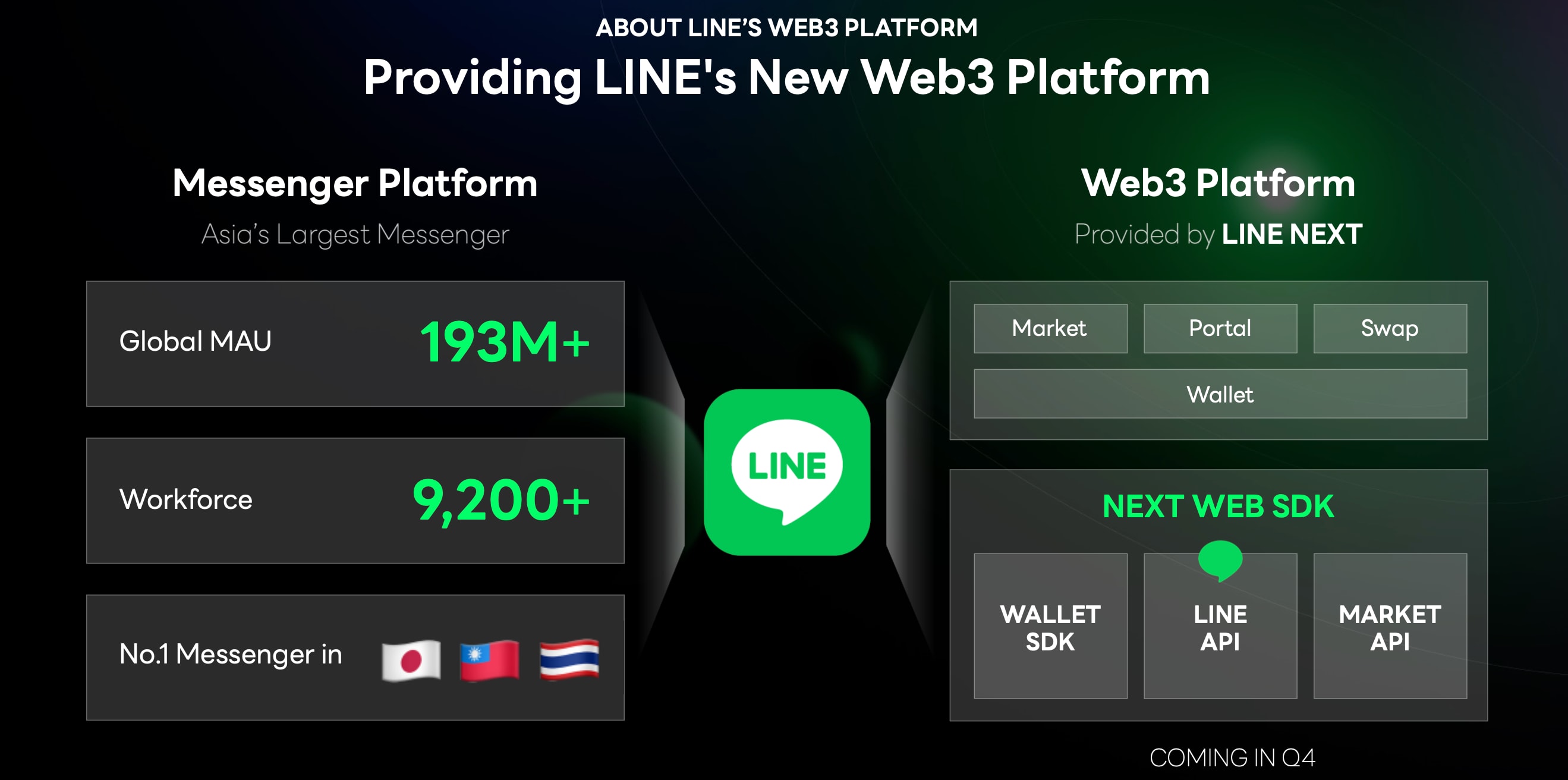 Telegram is essentially a Web3 company now