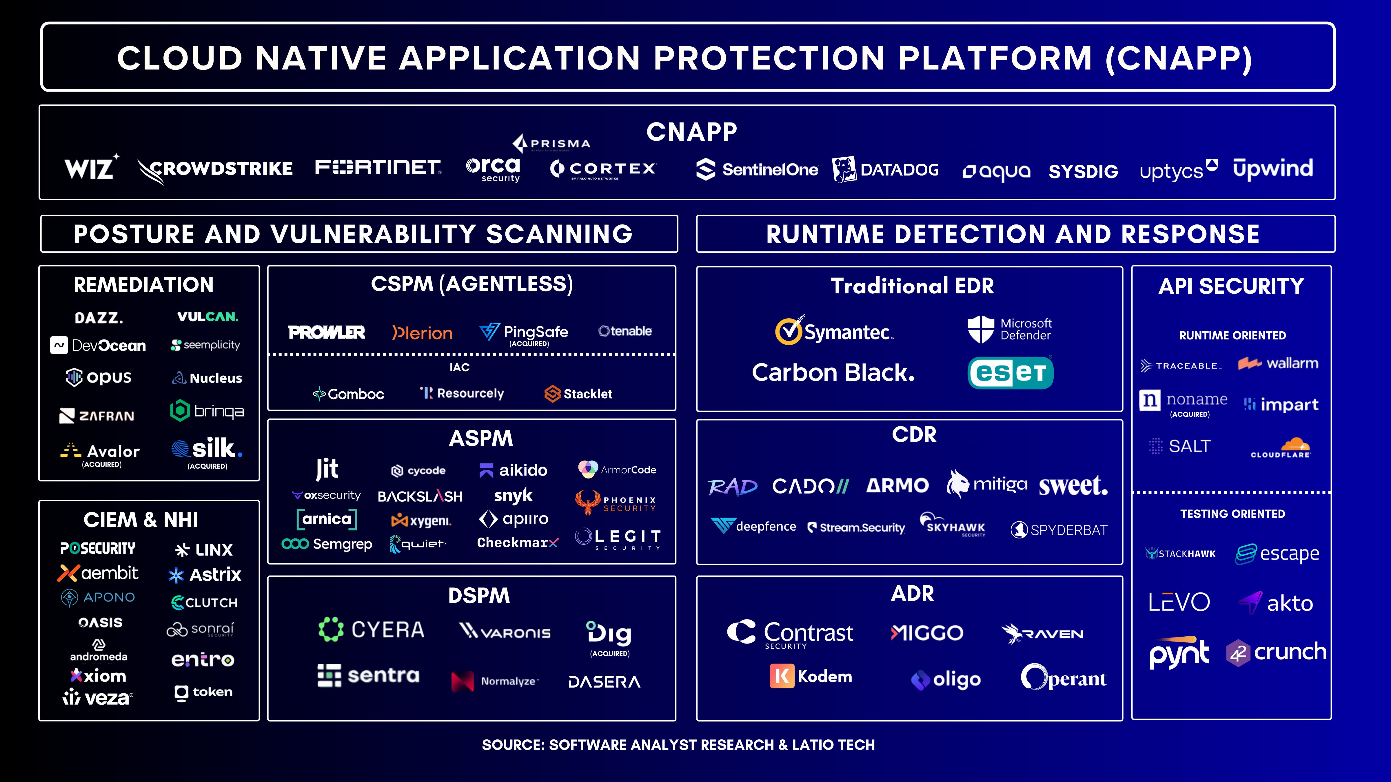 The Convergence of Cloud Security and the SOC Into 2026 - Software ...