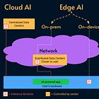 AI topology