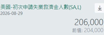 美國初次申請失業救濟金人數走勢圖