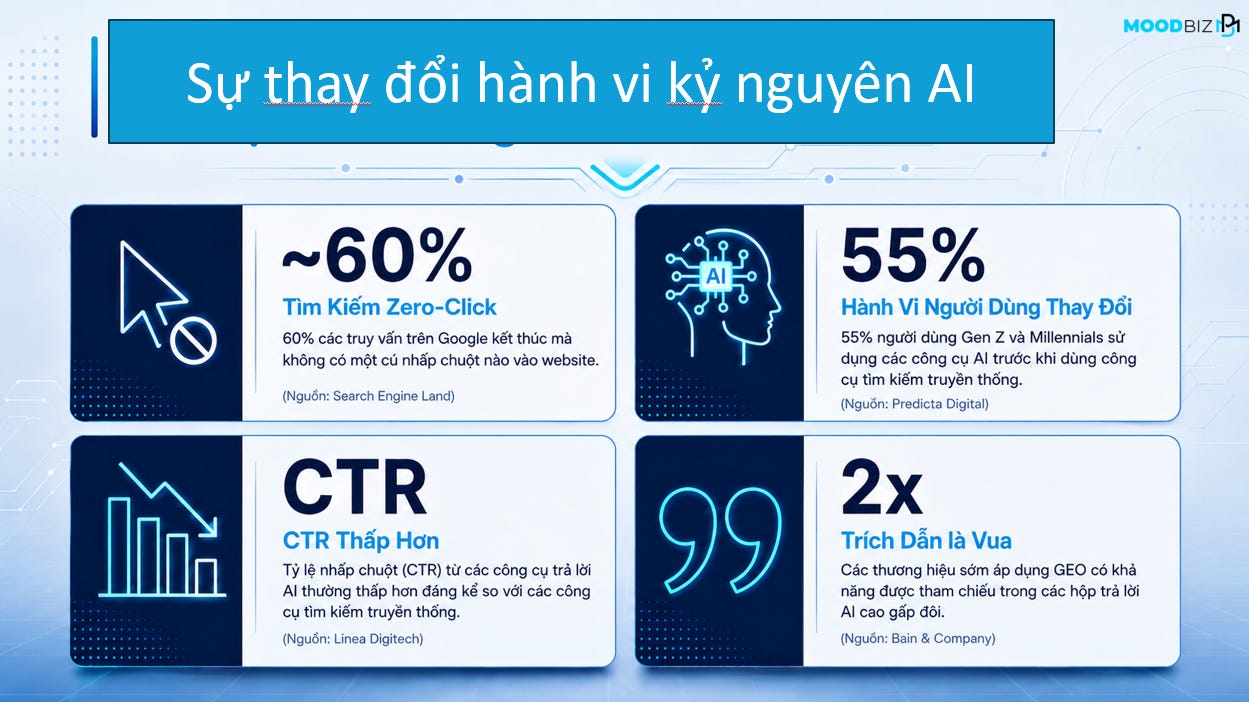Tăng trưởng ph&aacute;t triển website thời đại AI