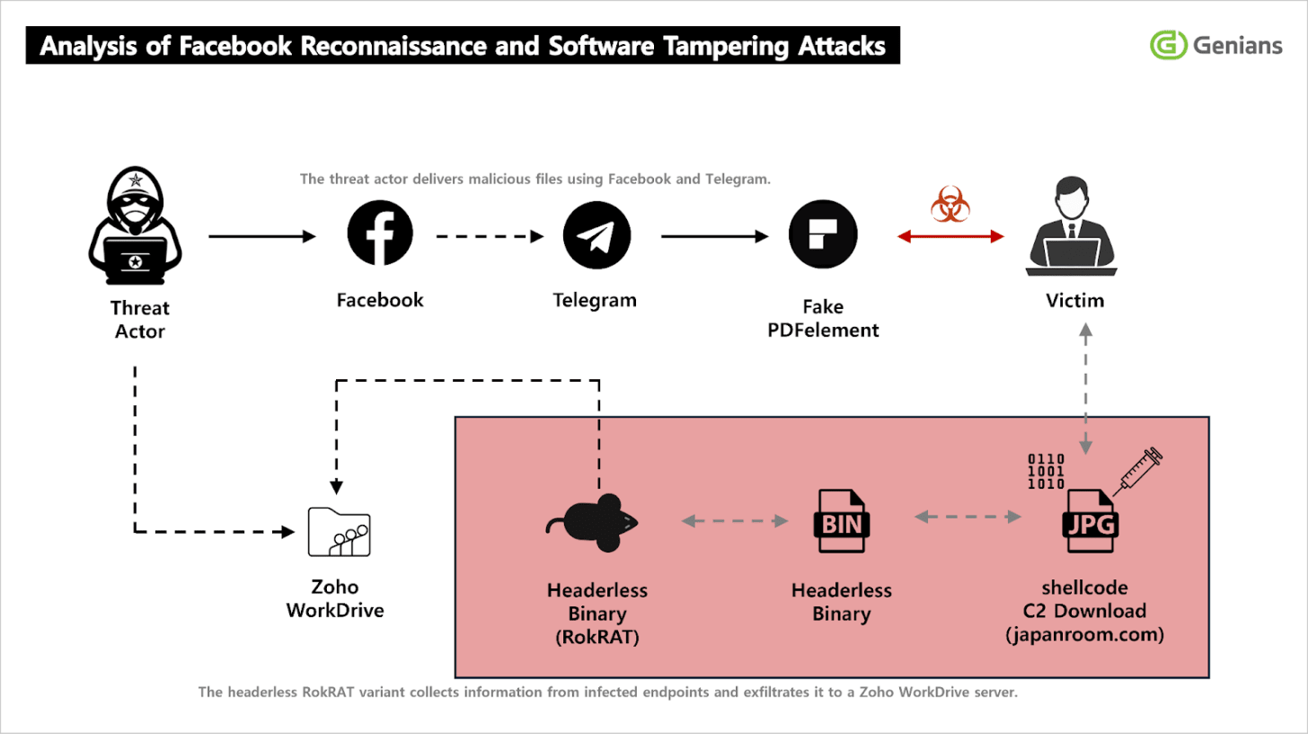 CTO at NCSC Summary: week ending April 19th.
