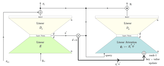 BDH-GPU architecture diagram