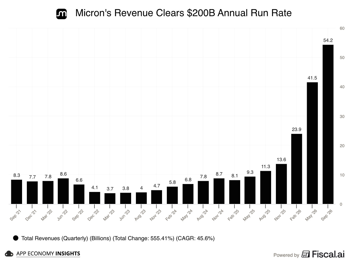 Chart preview