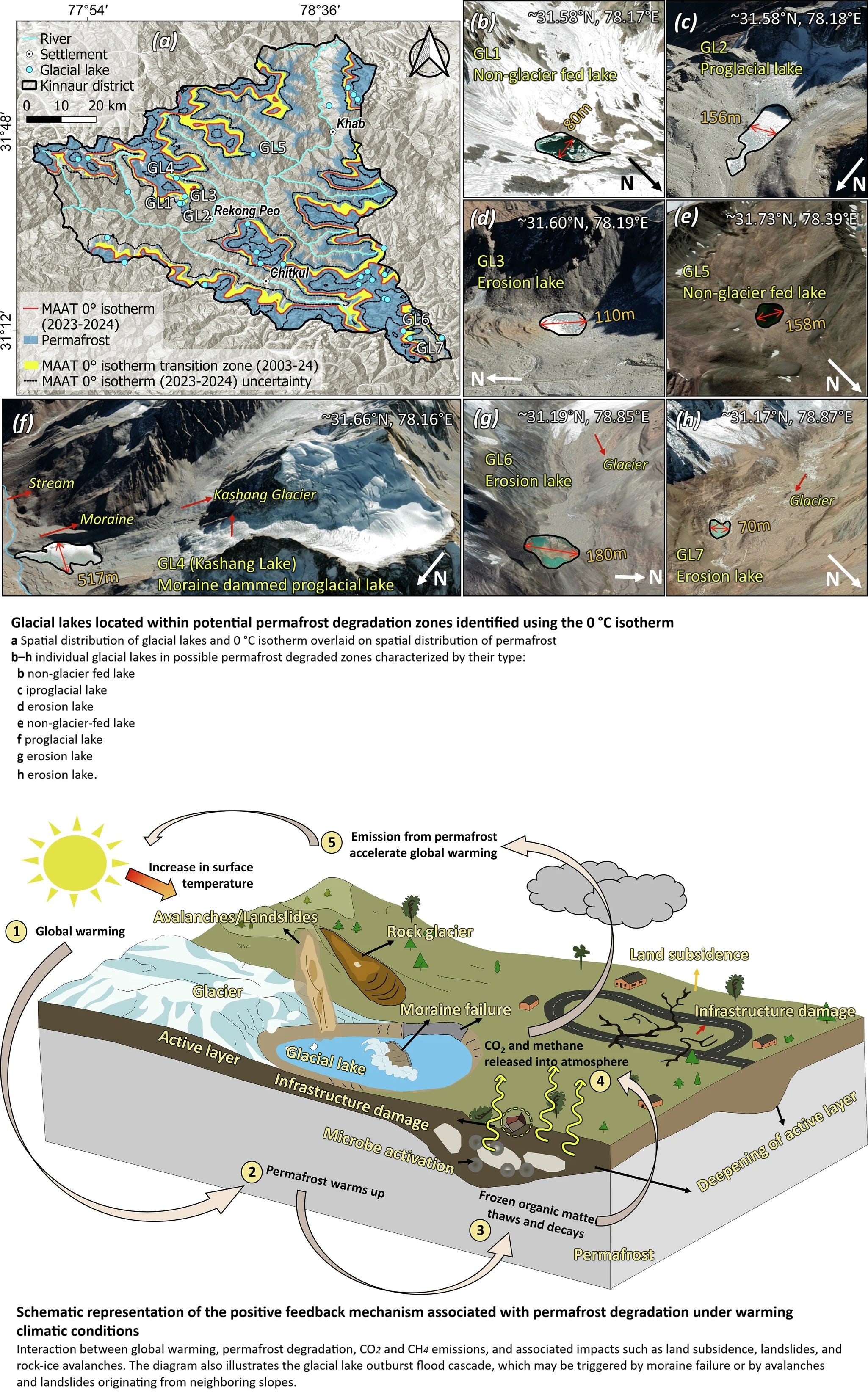 EarthStuff - Permafrost Distribution, Degradation, And Potential Mass Movement Cascades In The Western Himalaya Using Machine Learning And Numerical Models