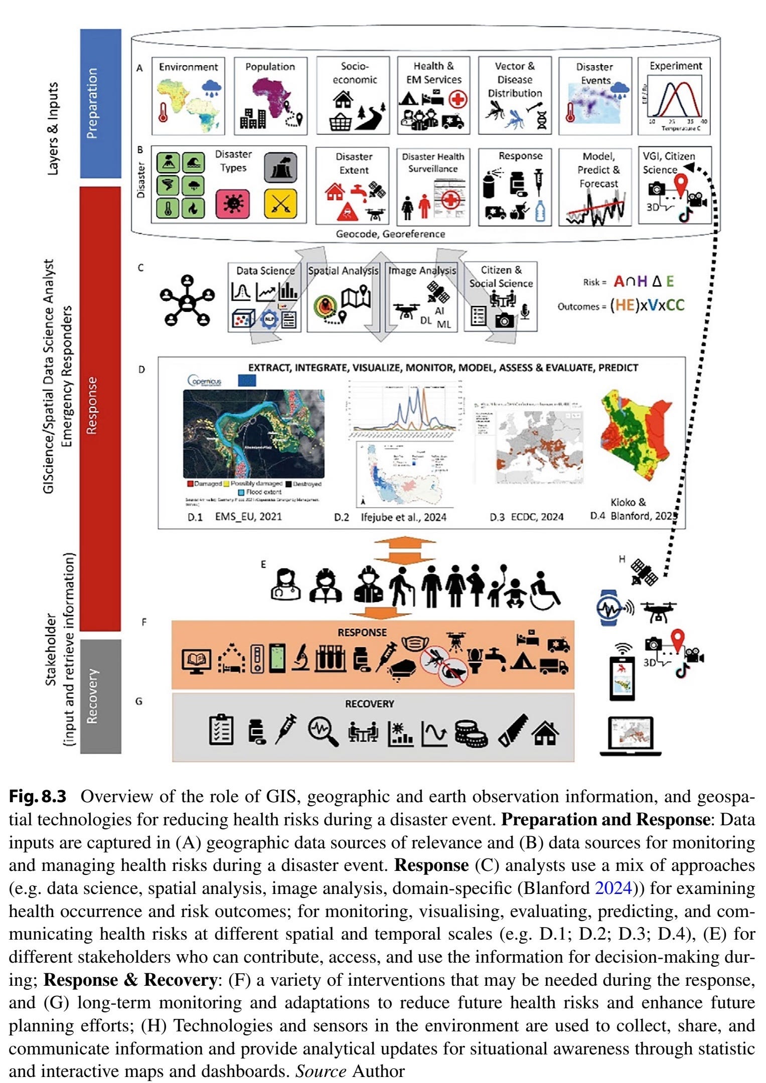 EarthStuff - Book – ‘Geospatial Innovations In Disaster Management’