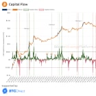 The Institutions Are Here!