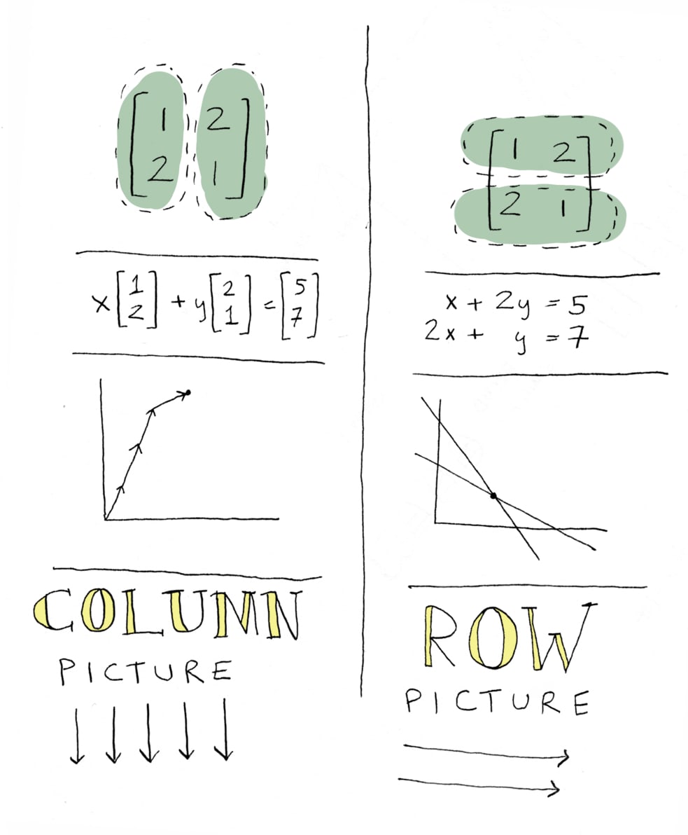 summary of ideas summary of ideas